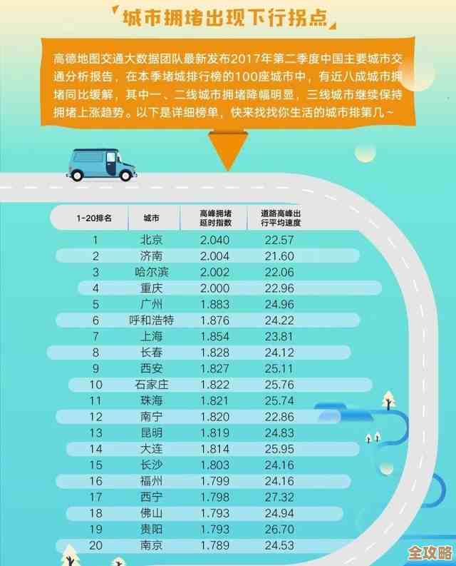 高德地图最新交通报告里那些堵城变化，竟然有些城市让人意想不到啊