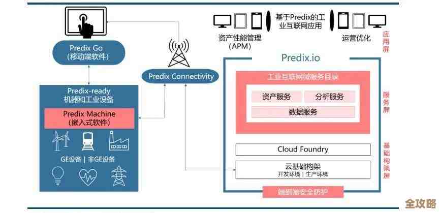 说实话，GE数字化转型那事儿挺复杂，Predix物联网平台的出现真是关键一步，这背后故事还蛮值得深挖的