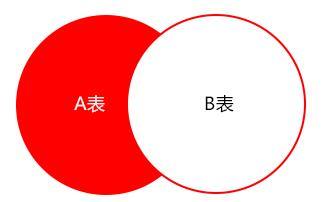 数据库信息匹配添加让数据管理更顺畅效率也跟着提升不少