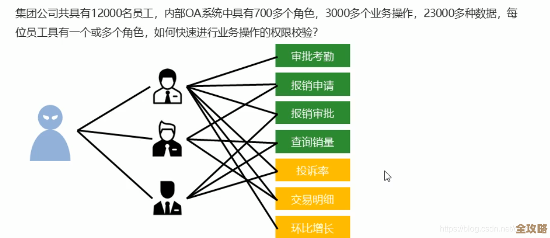 Redis的ZSet类型其实挺厉害,能帮数据存储效率提升不少,特别适合排序啥的用着方便 Redis的ZSet类型其实挺厉害,能帮数据存储效率提升不少,特别适合排序啥的用着方便