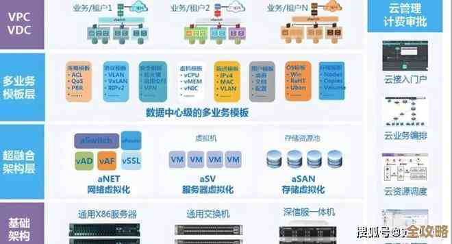 没有公有云支持，超融合这事儿IT服务商真挺难做好的吧？