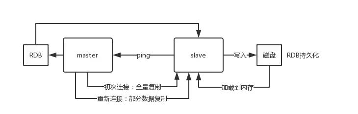 Redis数据复制丢失问题怎么破？这些妙招或许能帮你避免损失