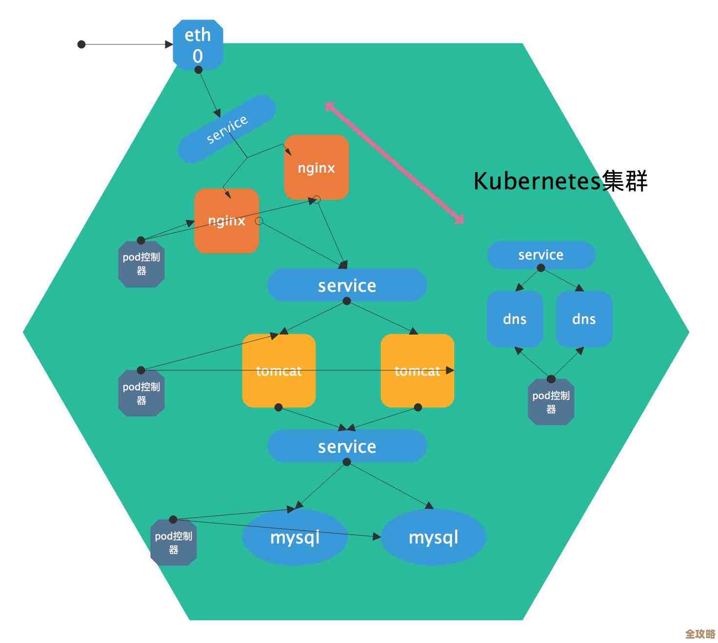 带你了解那些让K8s集群不容易崩溃的实用方法和技巧