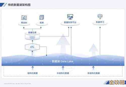 WR数据库帮你存数据还能让商业智能跑得更快更准，真挺实用的