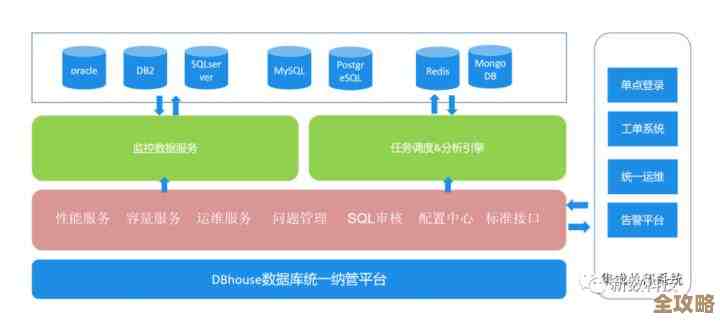怎么搭建个靠谱又高效的Redis运维框架，省心又实用