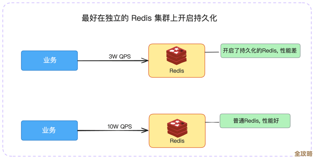 Redis的slot分配其实挺关键，能帮集群负载均衡做得更好，也不是随便分的