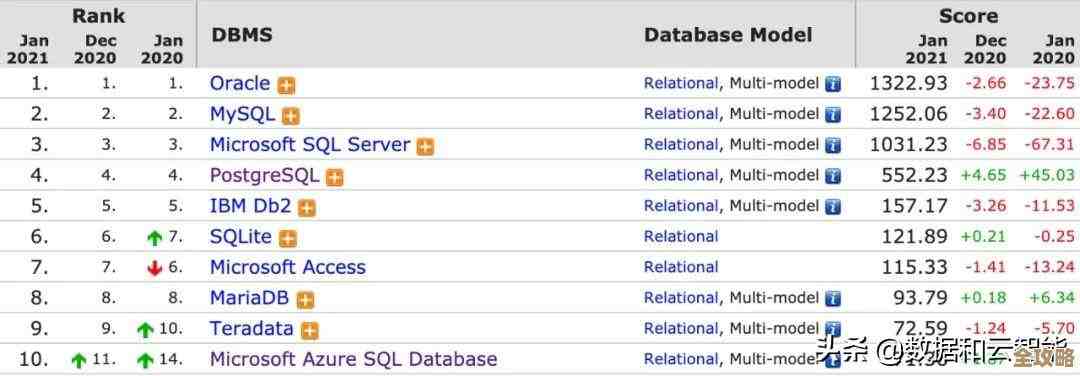 一步步教你慢慢弄懂MariaDB主从复制到底咋配的