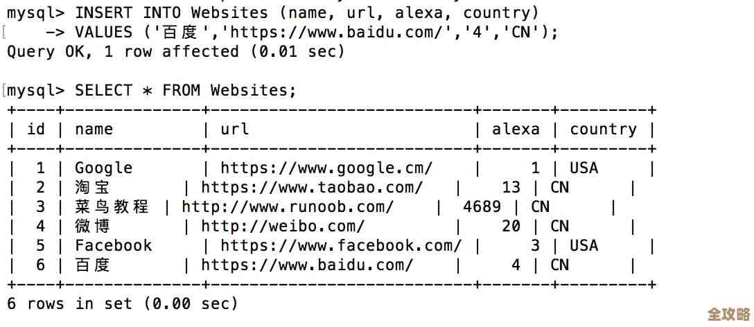 树叶云教你用MSSQL的INSERT INTO SELECT语句，数据插入其实没那么难嘛