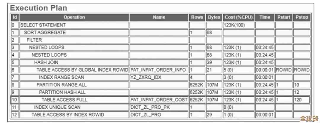 mssql数据库AfterUpdate操作中索引优化那些事儿,性能提升还能再细说点 mssql数据库AfterUpdate操作中索引优化那些事儿,性能提升还能再细说点