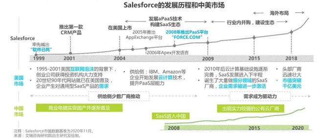 Salesforce、Oracle和IBM纠缠不清的合作与竞争关系,真是剪不断理还乱的复杂局面 Salesforce、Oracle和IBM纠缠不清的合作与竞争关系,真是剪不断理还乱的复杂局面