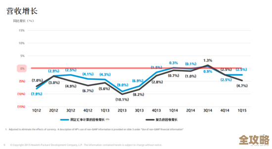 Salesforce、Oracle和IBM纠缠不清的合作与竞争关系,真是剪不断理还乱的复杂局面 Salesforce、Oracle和IBM纠缠不清的合作与竞争关系,真是剪不断理还乱的复杂局面
