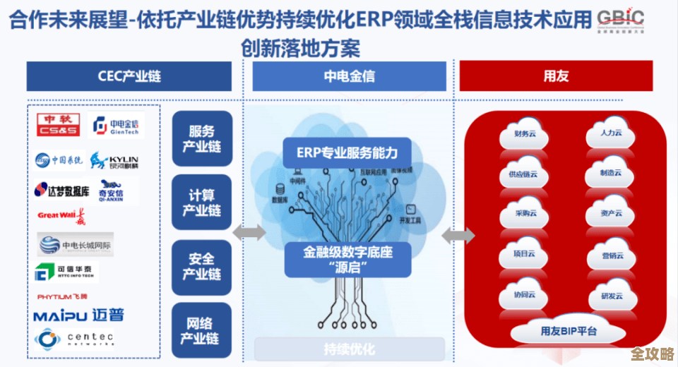 金电联行和巨杉软件合作,想搞大数据产业链的事情,希望能真正落地应用起来 金电联行和巨杉软件合作,想搞大数据产业链的事情,希望能真正落地应用起来
