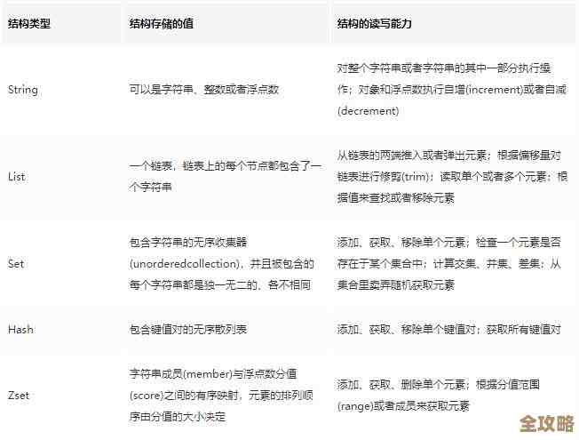 用Redis做读写缓存，效率提升其实没那么难，你也能试试看