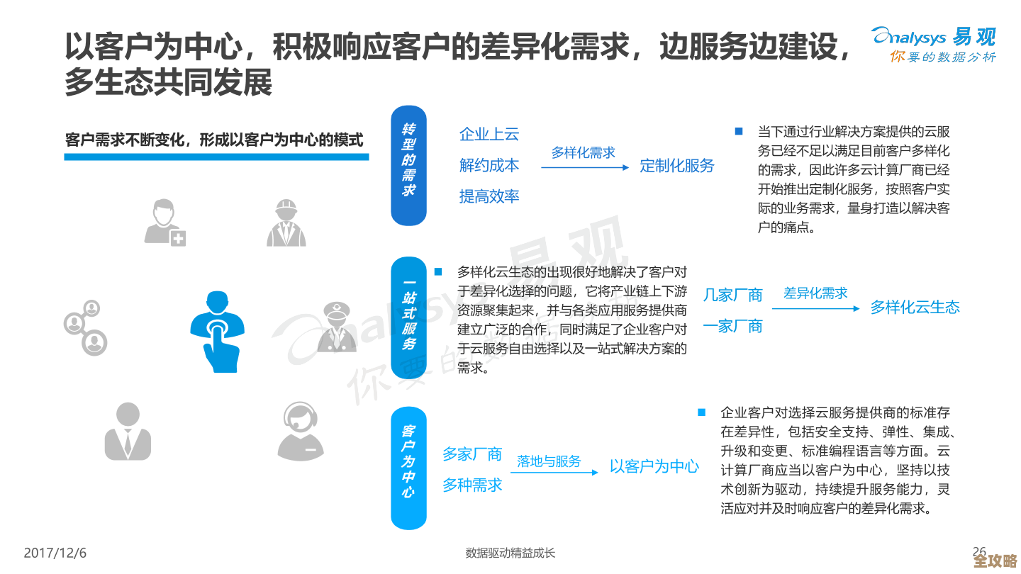 企业如何真正把云服务承诺支出变成最大价值和收益的实用技巧 企业如何真正把云服务承诺支出变成最大价值和收益的实用技巧