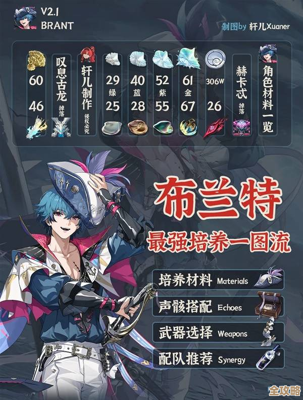 鸣潮里布兰特怎么配队更猛？实战阵容思路和些许坑位…