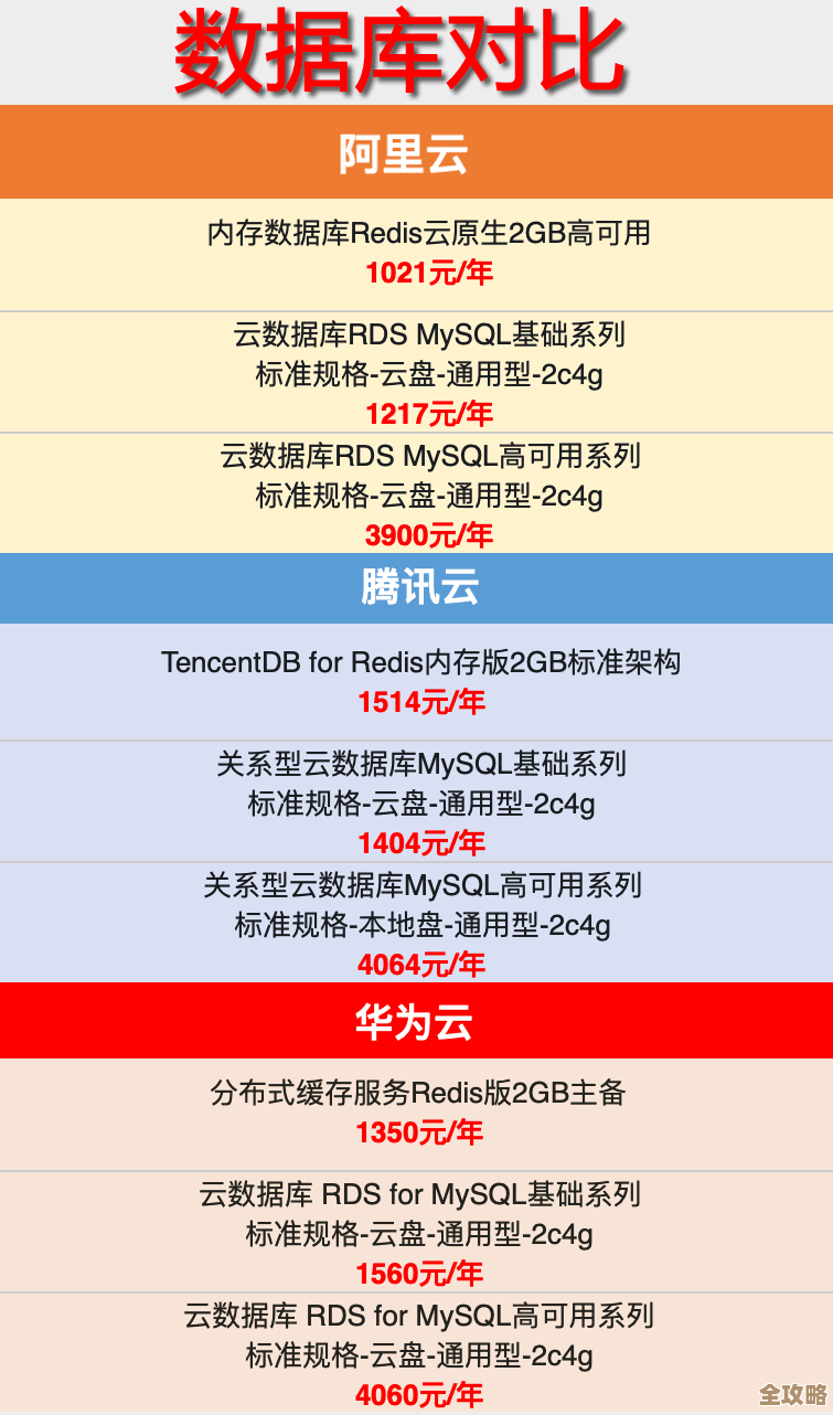 平安云原生数据库那些开发的事儿和实际用起来的经验分享