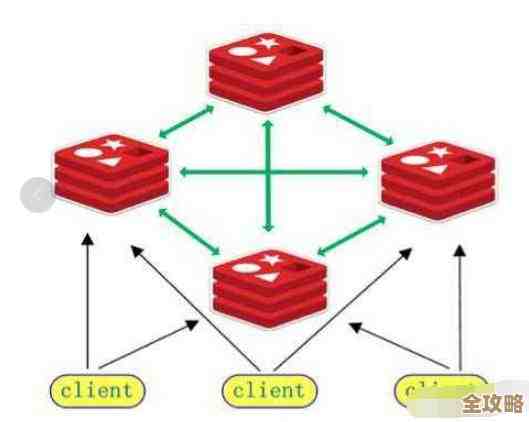 Redis读写模型到底是咋回事，简单聊聊它的工作原理和那些细节