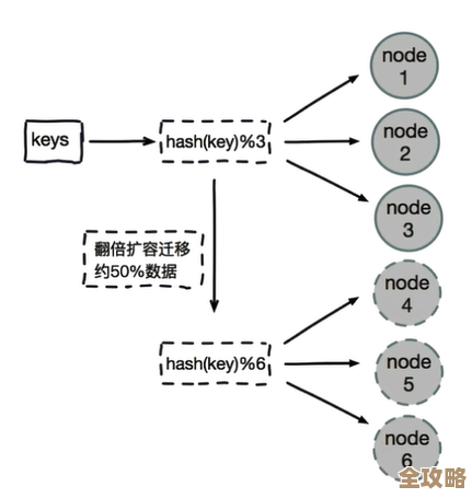 Redis里数据改动那些事儿,怎么操作才靠谱又高效呢? Redis里数据改动那些事儿,怎么操作才靠谱又高效呢?