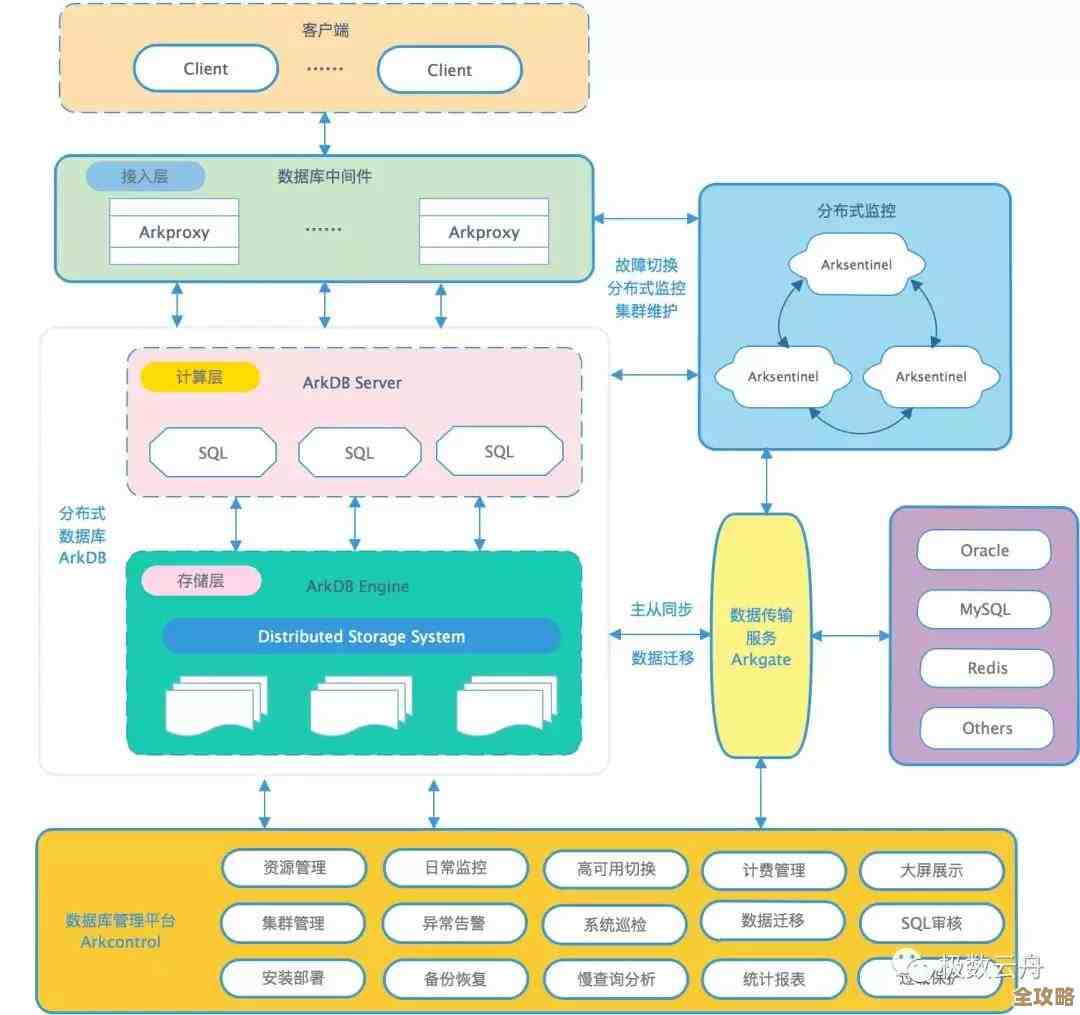 云计算来了,数据中心的运营和未来发展会不会完全变样? 云计算来了,数据中心的运营和未来发展会不会完全变样?