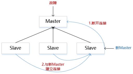 Redis集群那些事儿,操作步骤和实战经验全都给你讲清楚了 Redis集群那些事儿,操作步骤和实战经验全都给你讲清楚了