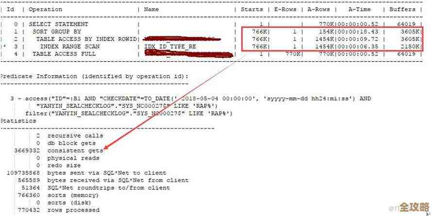 用DBCC ShowContig看看SQL Server里索引碎片到底有多严重怎么处理