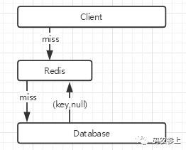 Redis缓存那些事儿,开发中遇到的坑和文档参考全攻略 Redis缓存那些事儿,开发中遇到的坑和文档参考全攻略