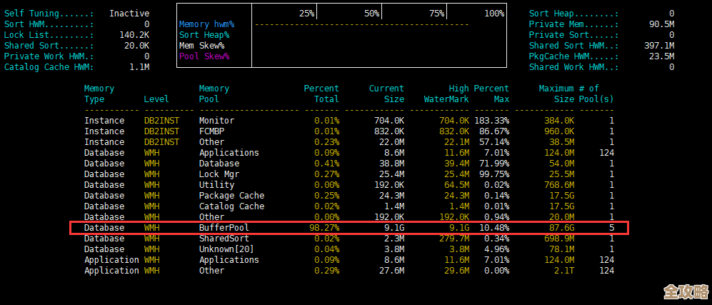 DB2管理页大小时遇到的那些限制和不能忽视的问题有哪些呢 DB2管理页大小时遇到的那些限制和不能忽视的问题有哪些呢