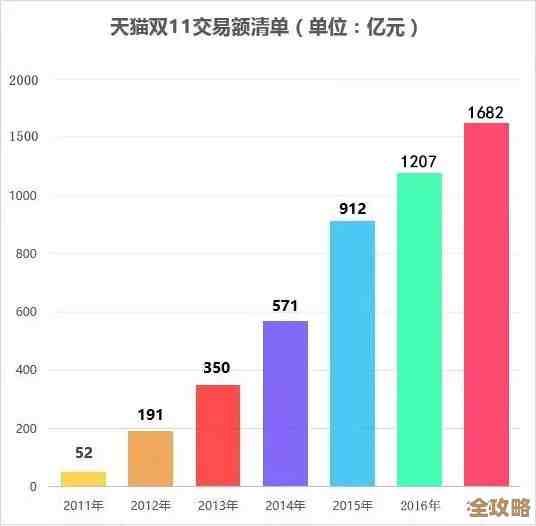 用MSSQL工具来管数据，感觉效率能蹭蹭往上涨，不知道你有没有试过这种方法？