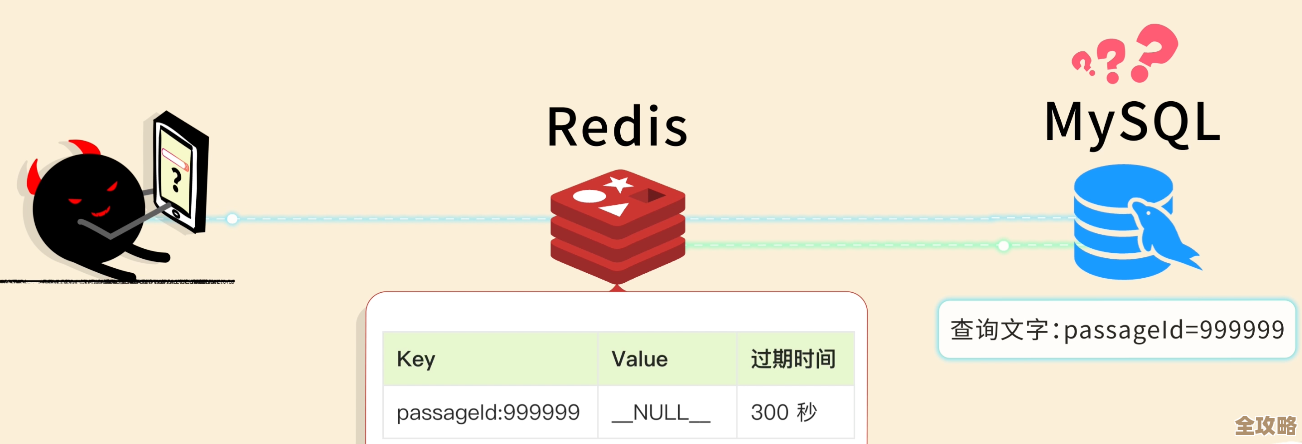 Redis脚本那些事儿，细聊怎么用才更溜和实在一点