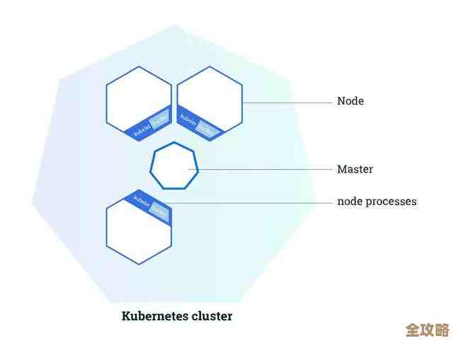 Kubernetes怎么帮科技公司打破壁垒，让大家都有机会公平竞争