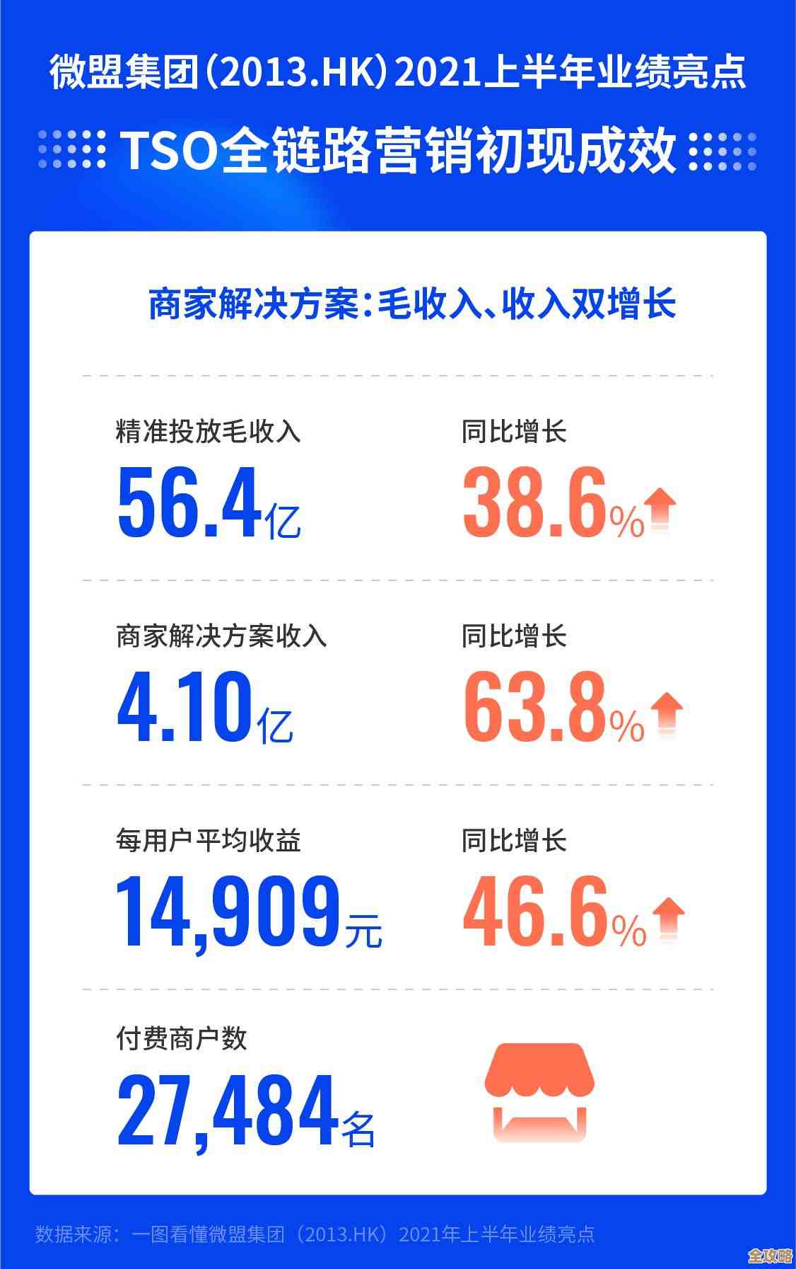 SaaS领域的竞争激烈到底哪里能真撑得住护城河还得看这些因素