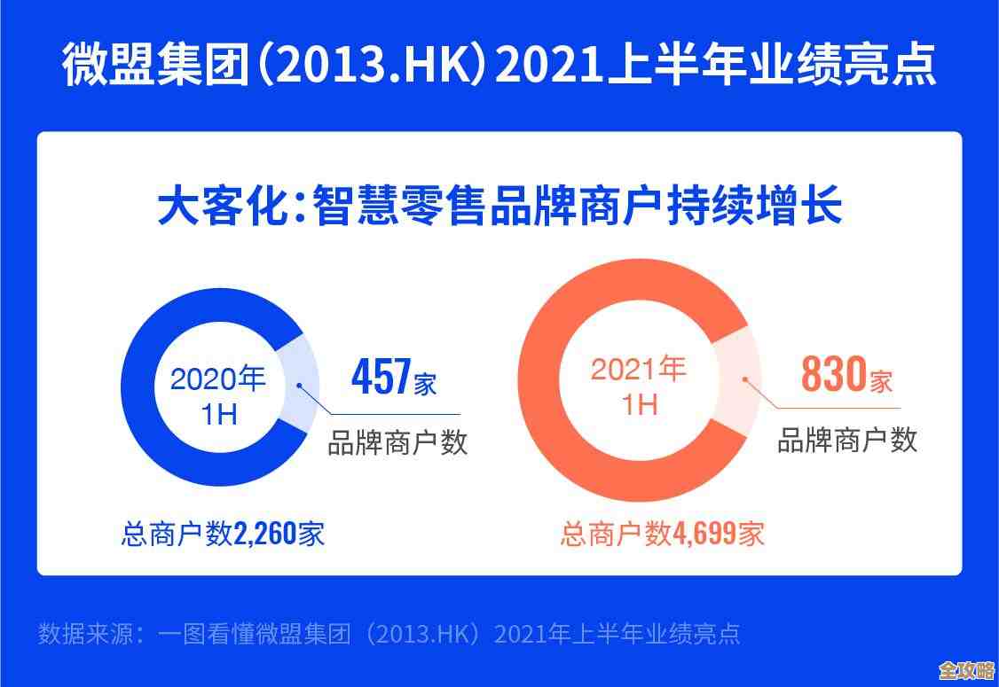 SaaS领域的竞争激烈到底哪里能真撑得住护城河还得看这些因素