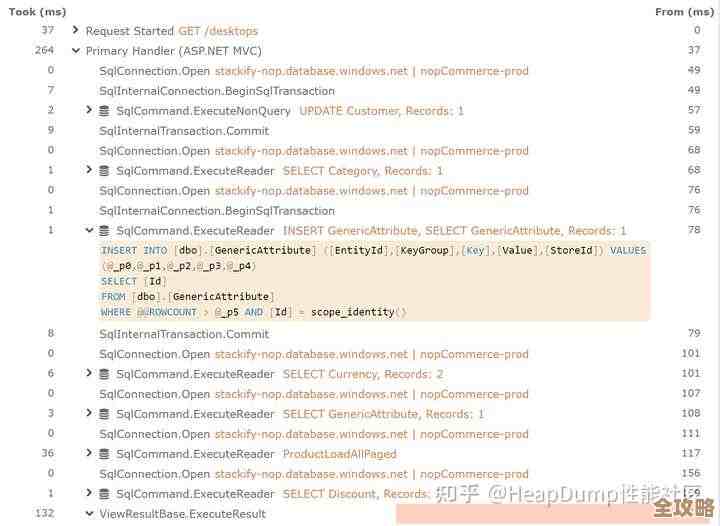 数据库虚表这玩意儿，怎么帮你SQL跑得更快一点点
