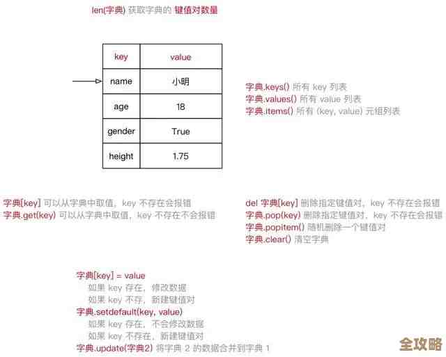 ORA-26662报错导致数据字典处理失败，远程帮忙修复故障经验分享