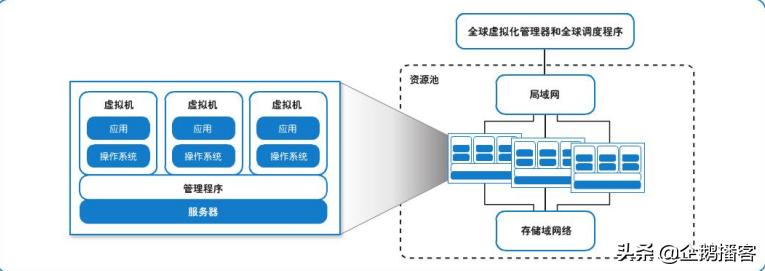 大规模云迁移中那些让人头疼的问题和一些实用的应对办法