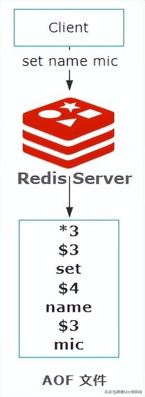Redis集群环境检查那些新指令你知道吗，教你快速掌握redis集群的各种检查命令