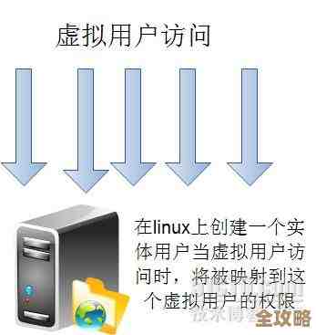 用MySQL配合pam_mysql搞定vsftpd虚拟用户登录那些事儿