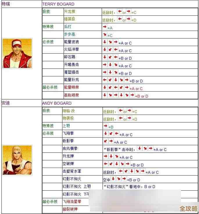 拳皇97按哪个键才能进入游戏…菜单选项乱七八糟