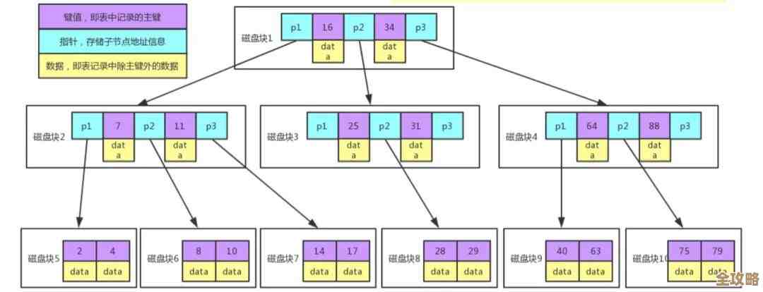 mssql权限没开怎么办？教你几招快速解锁数据库访问限制