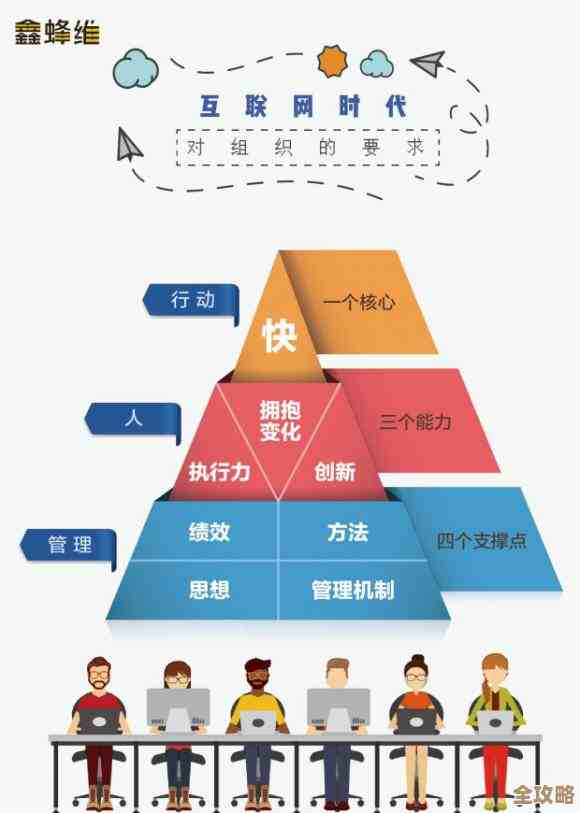 中小企业光用SaaS不付费，服务商三年内难见真收益