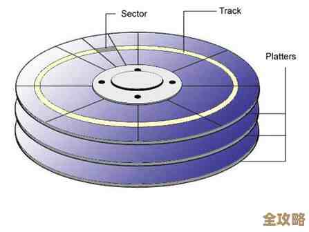 数据库性能到底有多依赖磁盘读写速度，这关系系统快不快的关键研究