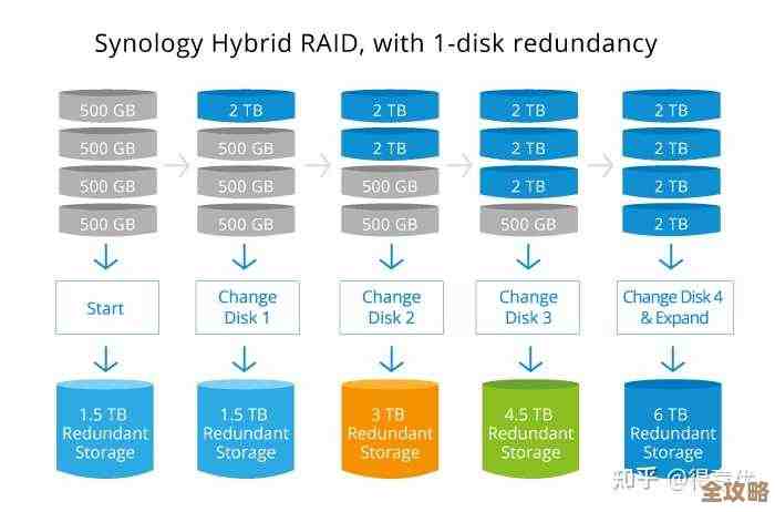数据库性能到底有多依赖磁盘读写速度，这关系系统快不快的关键研究