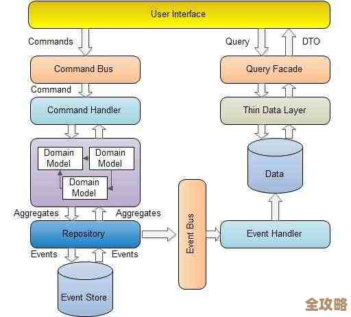 数据库性能到底有多依赖磁盘读写速度，这关系系统快不快的关键研究