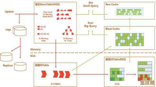 OceanBase执行计划形状怎么看，树叶云带你一步步分析理解