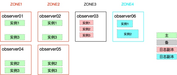 OceanBase执行计划形状怎么看,树叶云带你一步步分析理解 OceanBase执行计划形状怎么看,树叶云带你一步步分析理解
