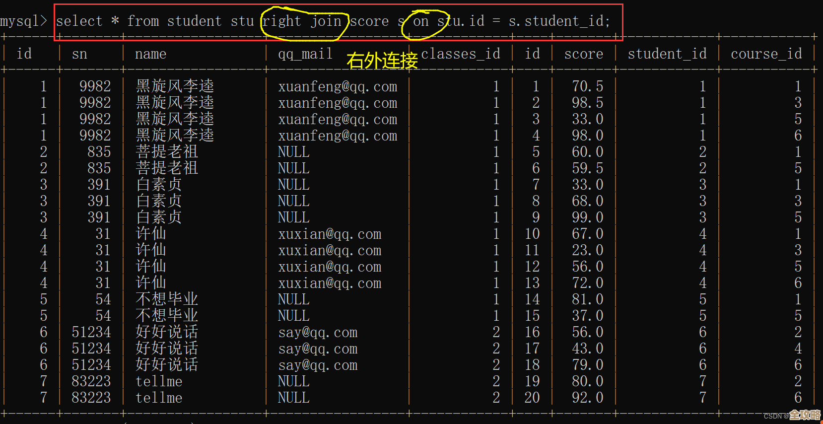 数据库里怎么写删除条件，才能不误删数据，精准清理那些想删的记录