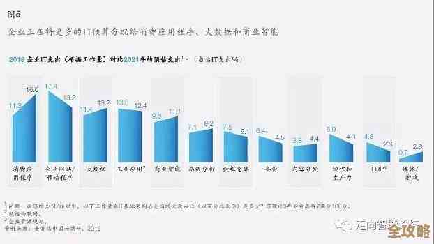 麦肯锡说用公有云，企业业务能更快创新也更高效一点