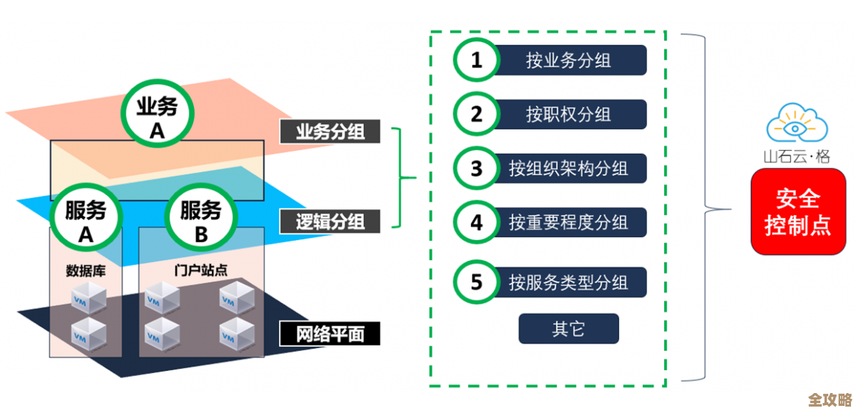 混合云管理其实没那么难，掌握这几个关键指标评估起来轻松多了