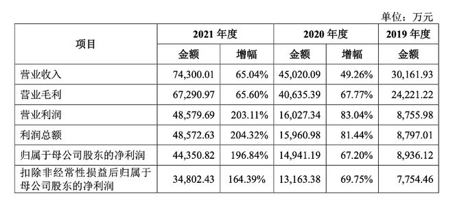 说说怎么比对两个数据库表，方法技巧啥的，一起搞清楚里面数据差异