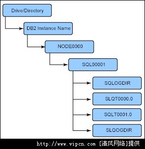 DB2存储过程里到底有几种异常处理器啊,怎么区分和用的呢? DB2存储过程里到底有几种异常处理器啊,怎么区分和用的呢?